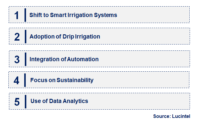 Emerging Trends in the Agricultural Irrigation Equipment Market